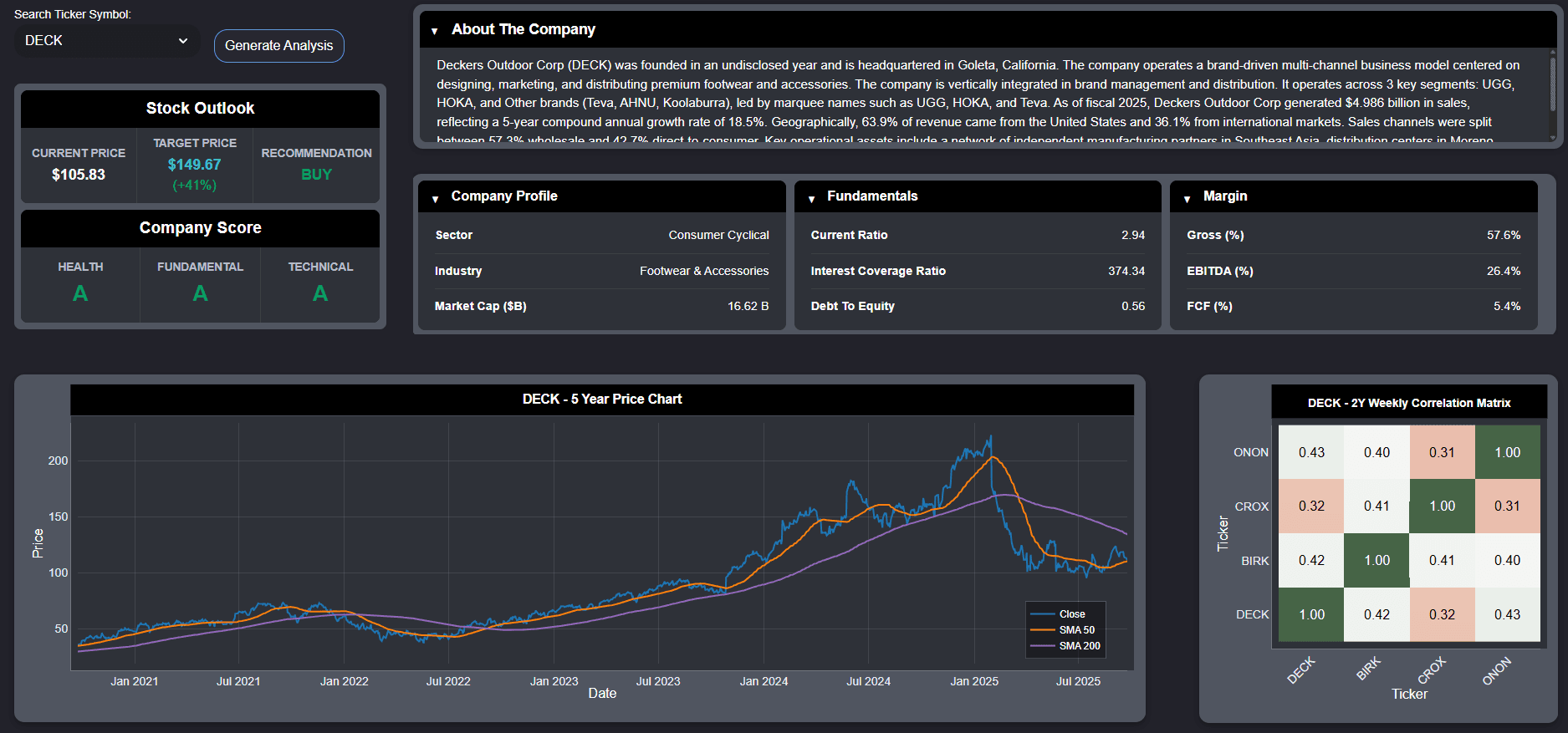 Finapolis Dashboard Preview